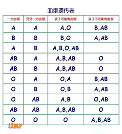 舟山群岛偷偷做血缘检测需要怎么办理，舟山群岛个人亲子鉴定详细流程及材料