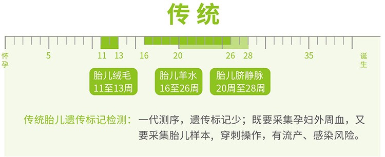 舟山羊水绒毛胎儿亲子鉴定